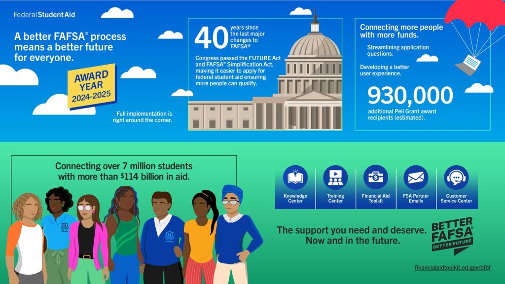 FAFSA process changes infographic