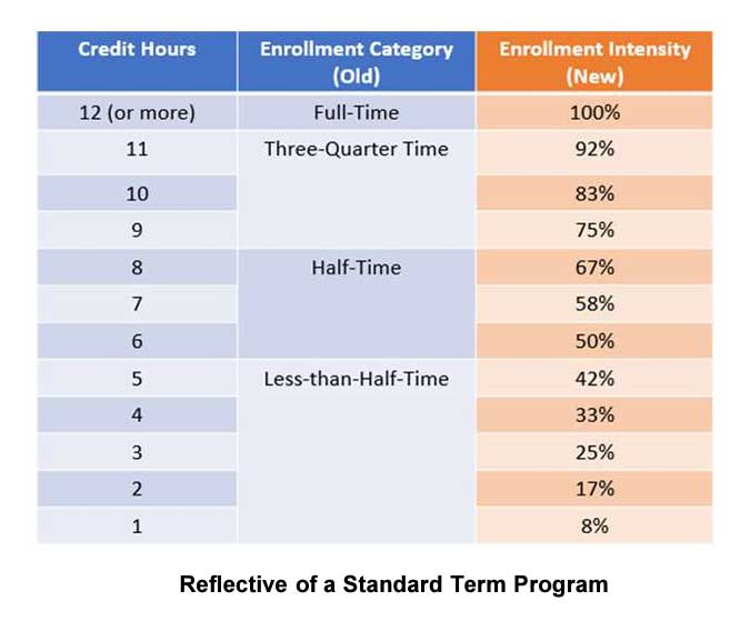 Pell Grant table inforgraphic